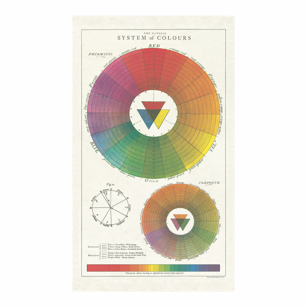 Tea Towel Color Wheel